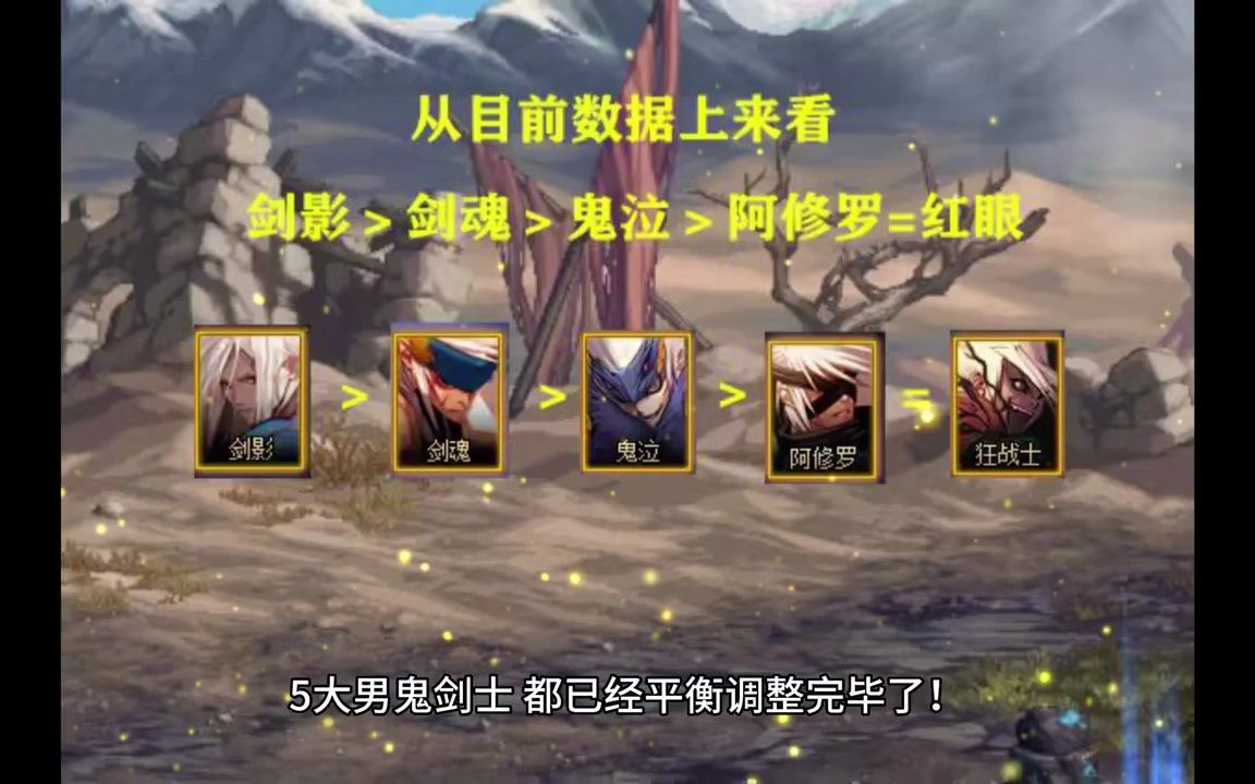DNF私服顶赞是什么意思